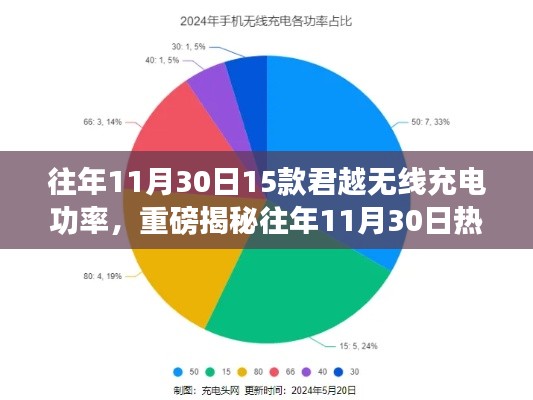 『揭秘往年11月热销，君越无线充电功率指南，全方位解读充电新体验』