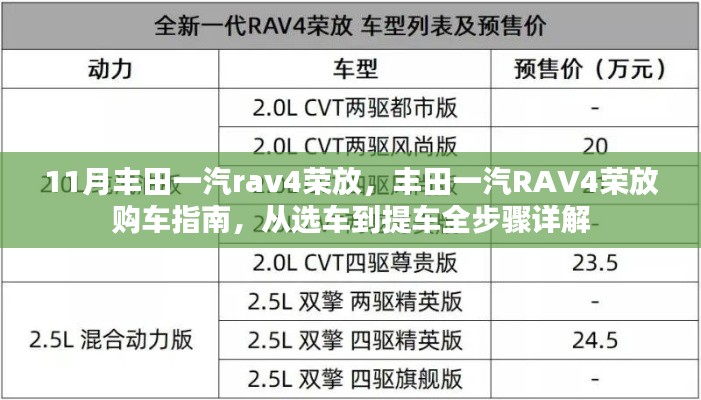 丰田一汽RAV4荣放购车指南，从选车到提车全步骤详解