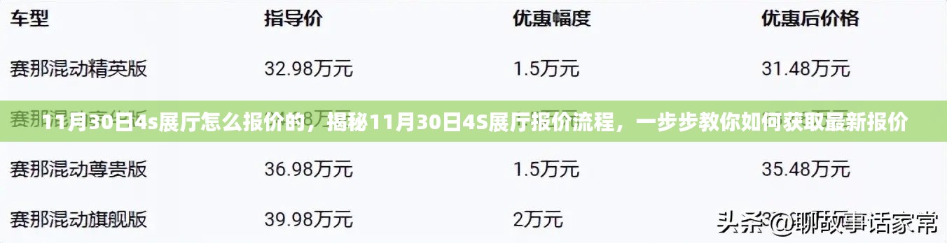 揭秘11月30日4S展厅报价流程，获取最新报价全攻略！