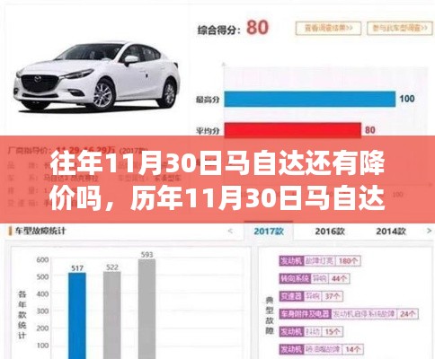 历年11月30日马自达降价趋势深度解析与观点阐述