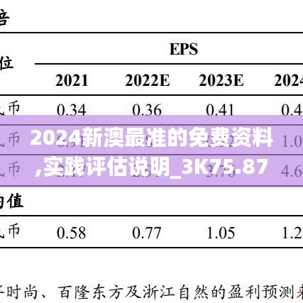 2024新澳最准的免费资料,实践评估说明_3K75.872-4