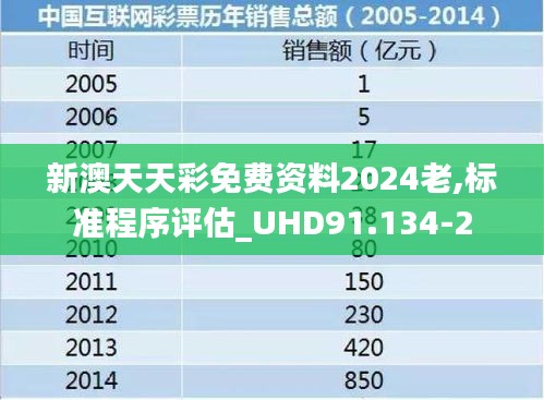 新澳天天彩免费资料2024老,标准程序评估_UHD91.134-2