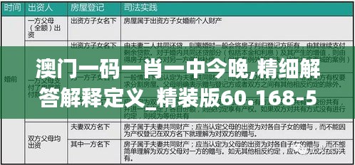 澳门一码一肖一中今晚,精细解答解释定义_精装版60.168-5