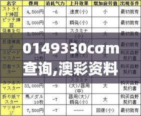 0149330cσm查询,澳彩资料,收益成语分析定义_超级版37.134-8