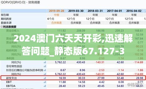 2024澳门六天天开彩,迅速解答问题_静态版67.127-3