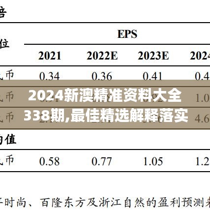 2024新澳精准资料大全338期,最佳精选解释落实_云端版22.820-4