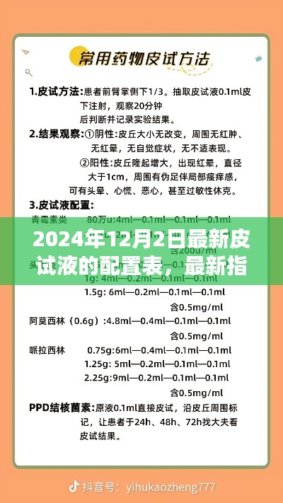 最新指南，掌握每一步操作，2024年皮试液配置表详解及操作指南