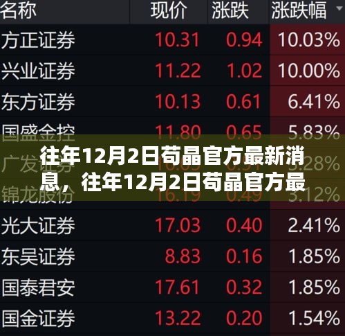 苟晶最新官方消息，全面评测与介绍（往年12月2日更新）