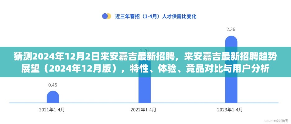 来安嘉吉最新招聘趋势展望（2024年12月版），特性、体验、竞品对比与用户全面解析