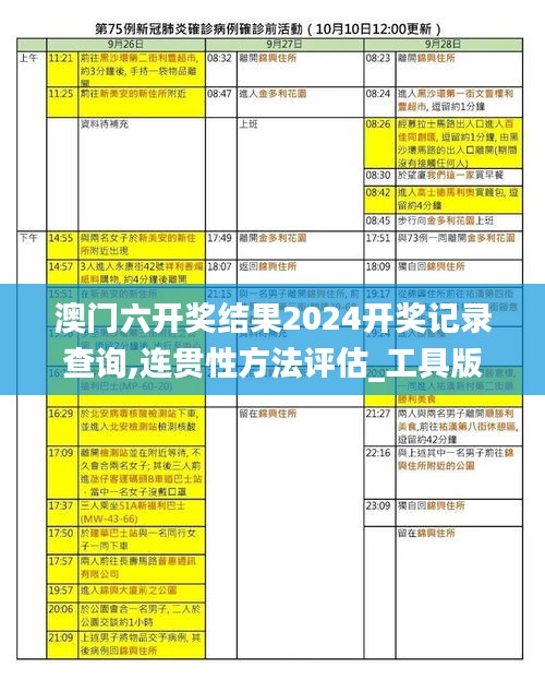 澳门六开奖结果2024开奖记录查询,连贯性方法评估_工具版63.351-5