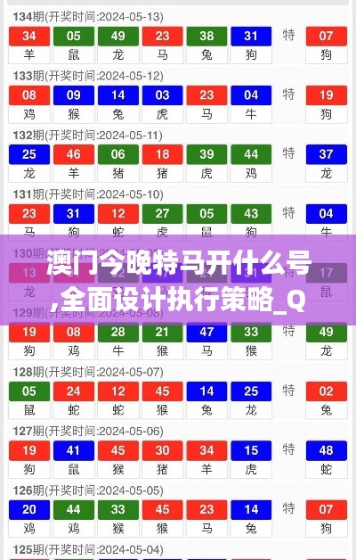 澳门今晚特马开什么号,全面设计执行策略_QHD版46.536-8