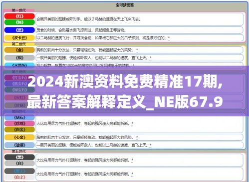 2024新澳资料免费精准17期,最新答案解释定义_NE版67.951-4