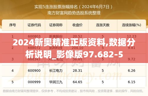 2024新奥精准正版资料,数据分析说明_影像版97.682-5