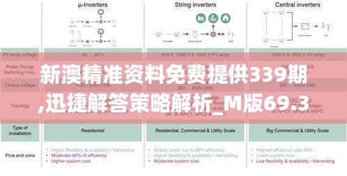 新澳精准资料免费提供339期,迅捷解答策略解析_M版69.320-3