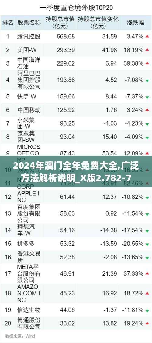 2024年澳门全年免费大全,广泛方法解析说明_X版2.782-7