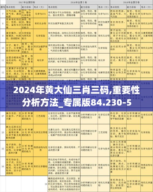 2024年黄大仙三肖三码,重要性分析方法_专属版84.230-5