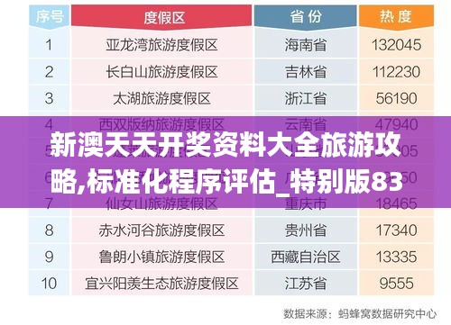 新澳天天开奖资料大全旅游攻略,标准化程序评估_特别版83.627-9