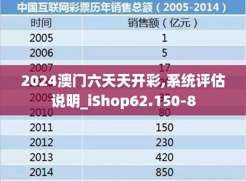 2024澳门六天天开彩,系统评估说明_iShop62.150-8