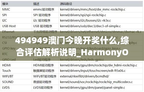 494949澳门今晚开奖什么,综合评估解析说明_HarmonyOS18.317-1