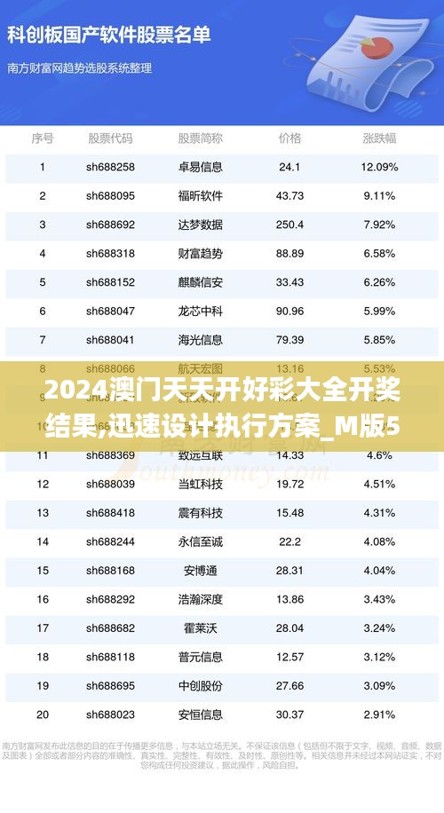 2024澳门天天开好彩大全开奖结果,迅速设计执行方案_M版5.550-3