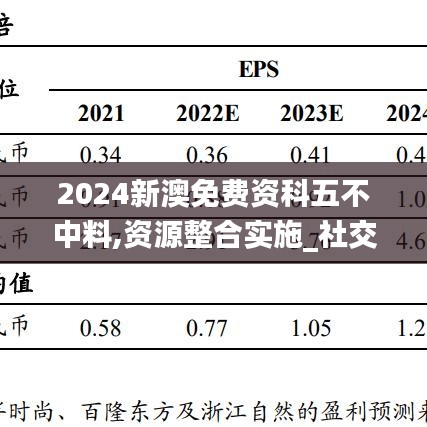 2024新澳免费资科五不中料,资源整合实施_社交版34.827-3