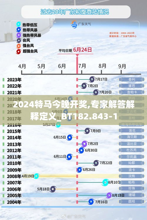 2024特马今晚开奖,专家解答解释定义_BT182.843-1