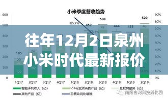 小米时代在泉州，温情背后的最新报价故事