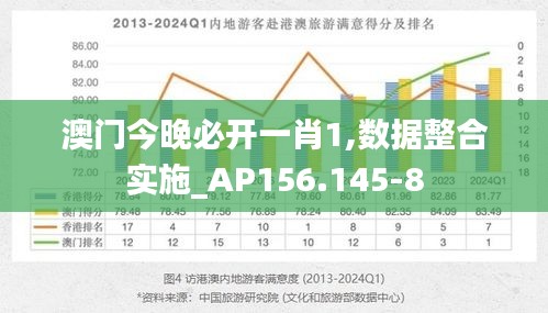 澳门今晚必开一肖1,数据整合实施_AP156.145-8