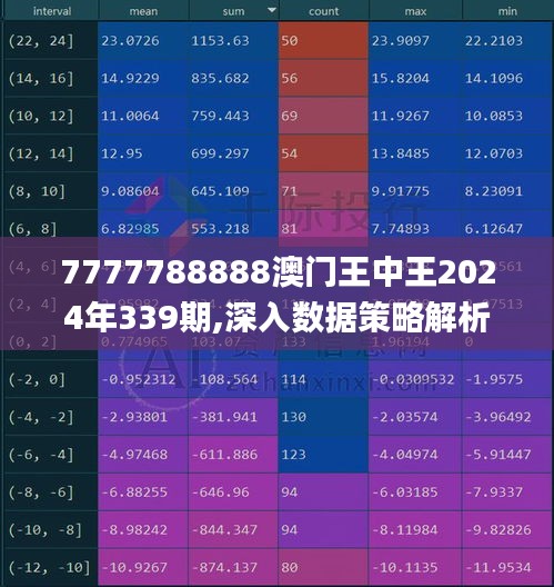 7777788888澳门王中王2024年339期,深入数据策略解析_3DM8.832-8