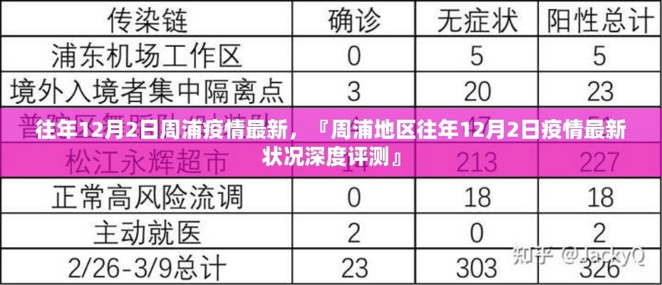 周浦地区往年12月2日疫情深度评测及最新状况分析