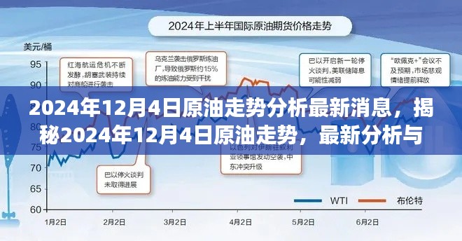 揭秘2024年12月4日原油走势，最新分析与预测，洞悉市场动态