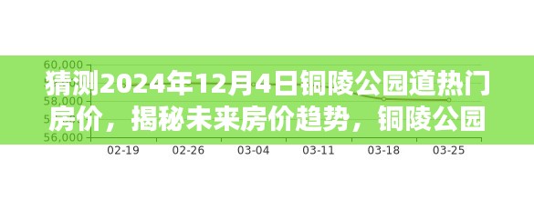 揭秘未来房价趋势，铜陵公园道热门房价预测重磅发布！预测系统深度解读未来房价走向（独家报道）