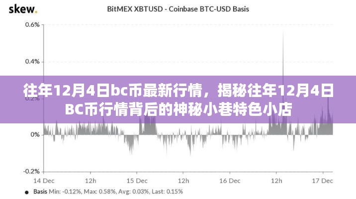 揭秘往年BC币行情背后的神秘小巷特色小店，历年12月4日BC币最新行情分析