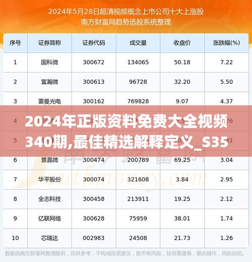 2024年正版资料免费大全视频340期,最佳精选解释定义_S35.385-2