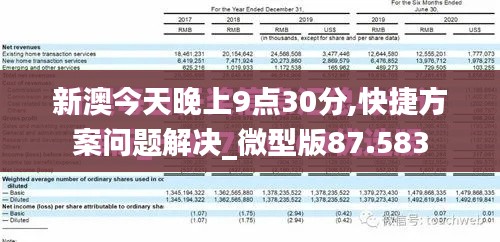 新澳今天晚上9点30分,快捷方案问题解决_微型版87.583