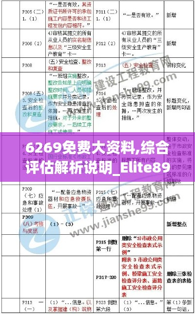 6269免费大资料,综合评估解析说明_Elite89.322