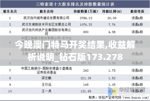 今晚澳门特马开奖结果,收益解析说明_钻石版173.278