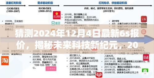 揭秘未来科技新纪元，预测2024年iPhone 6s报价与超凡体验揭秘