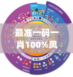 最准一码一肖100%凤凰网,深层策略数据执行_tShop20.182