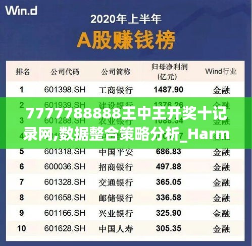 7777788888王中王开奖十记录网,数据整合策略分析_HarmonyOS45.688