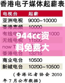 944cc资料免费大全香港,深层数据分析执行_尊享款86.991