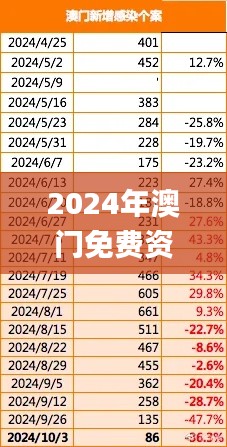 2024年澳门免费资料最准确,最新方案解答_苹果款18.289