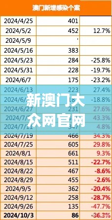 新澳门大众网官网入口,实际数据说明_app21.867