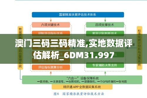 澳门三码三码精准,实地数据评估解析_6DM31.997