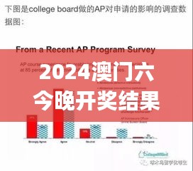 2024澳门六今晚开奖结果出来340期,实证分析解析说明_AP54.783-6