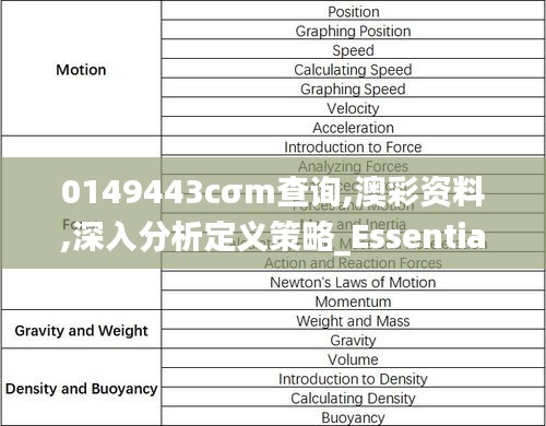 0149443cσm查询,澳彩资料,深入分析定义策略_Essential4.845