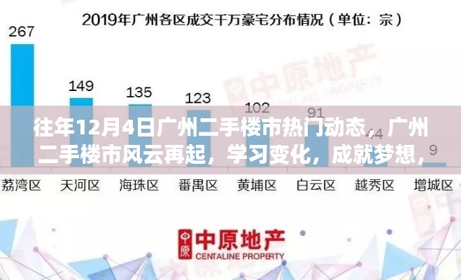 广州二手楼市风云再起，见证奇迹的12月4日动态回顾