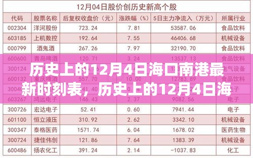 海口南港时刻表的变迁与自我超越的励志之旅，历史上的新启程，12月4日最新时刻表发布