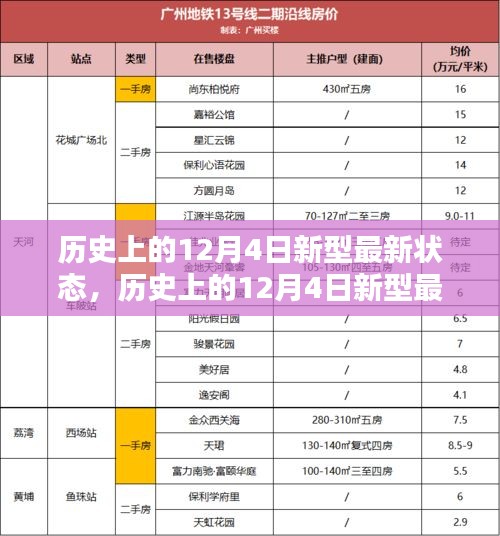 历史上的12月4日新型状态概览，全面评测与介绍