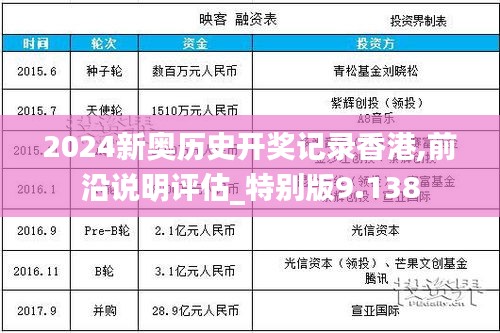 2024新奥历史开奖记录香港,前沿说明评估_特别版9.138